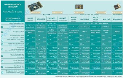 Obrázok pre 75/ZMN170N Decoder*6-PinDIREKT*NEM651*0,7