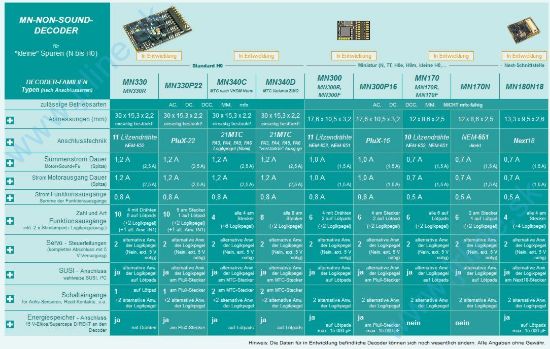 Obrázok pre 75/ZMN170N Decoder*6-PinDIREKT*NEM651*0,7